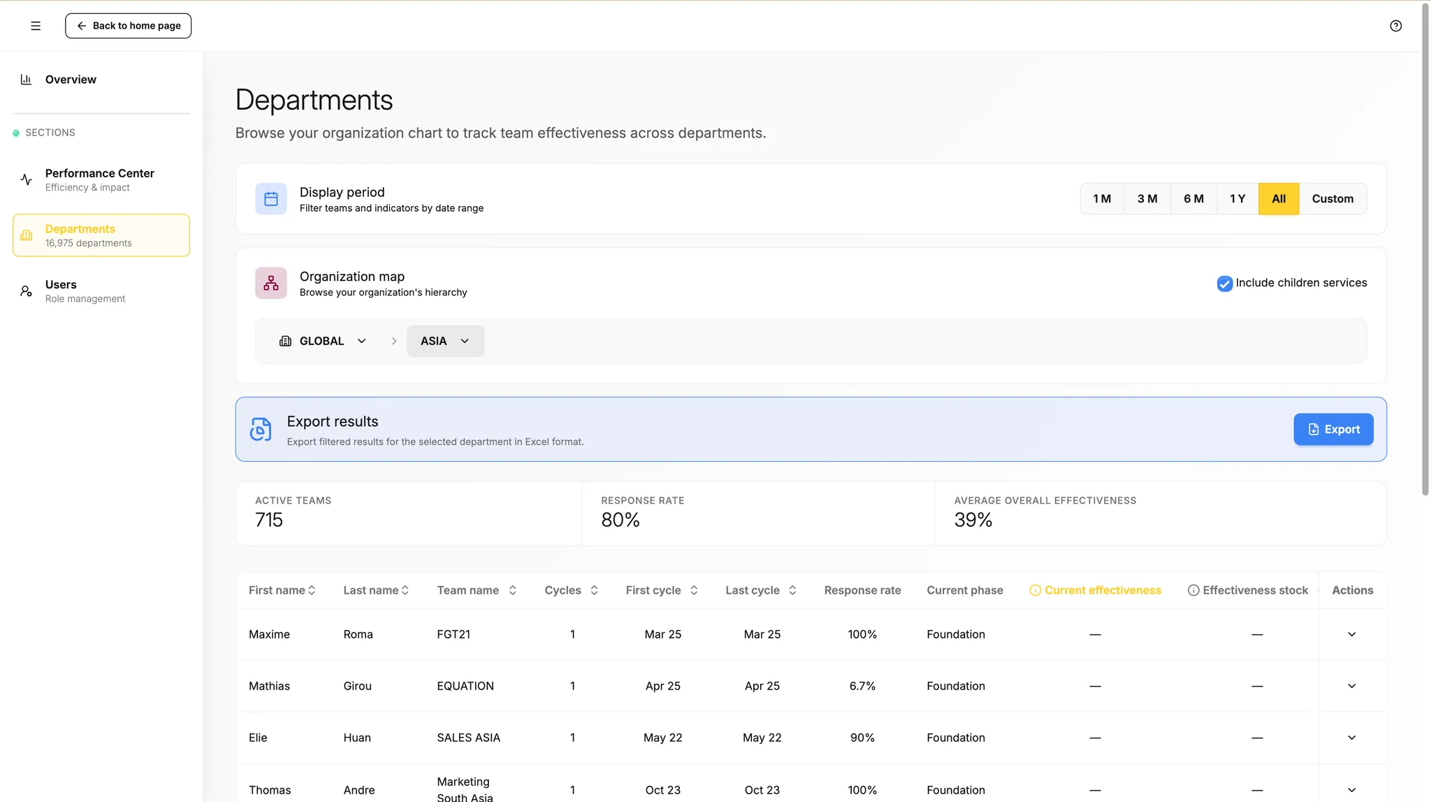 Organization dashboard: reporting cadence built for leadership