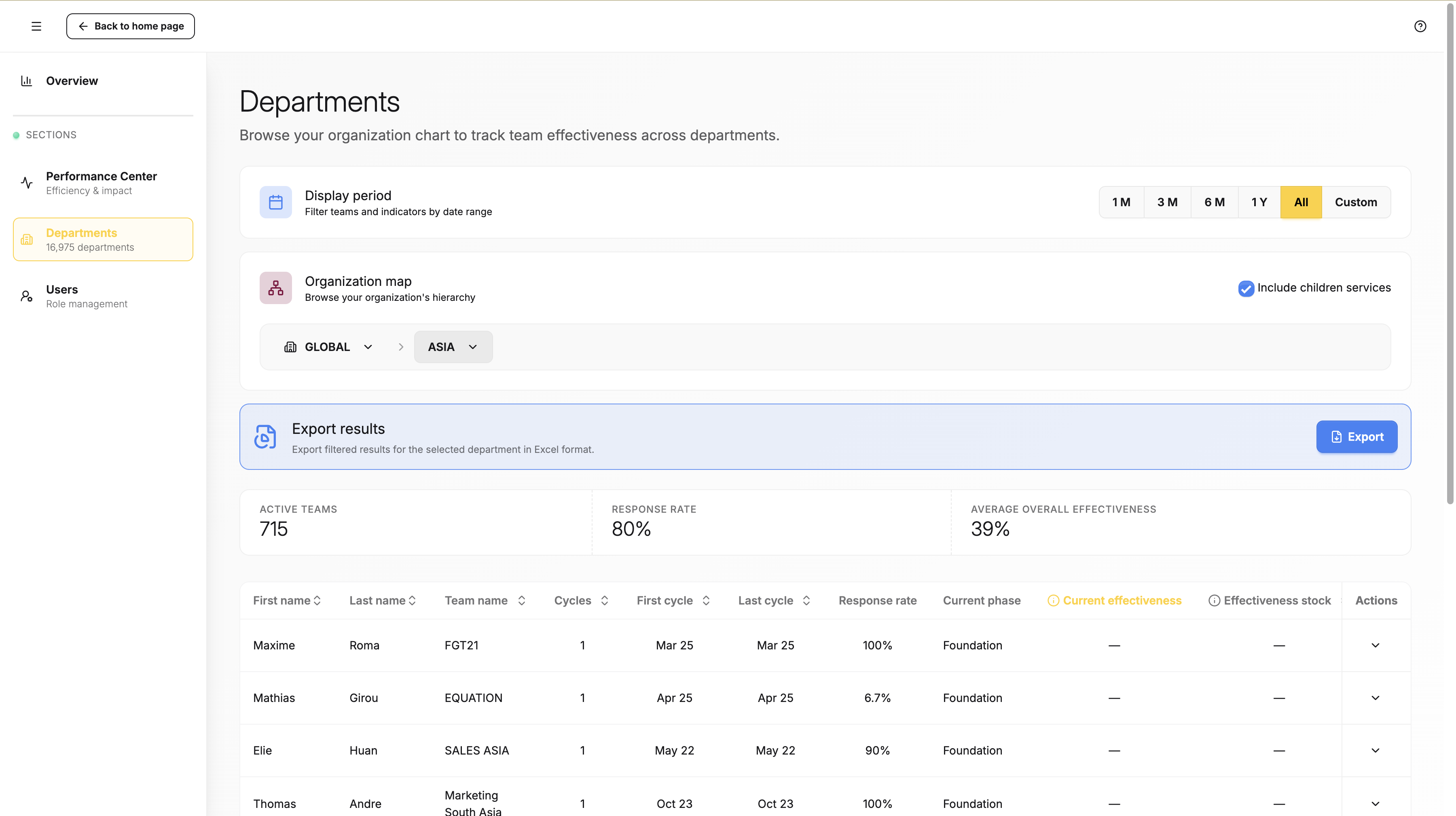 Organization dashboard: reporting cadence built for leadership