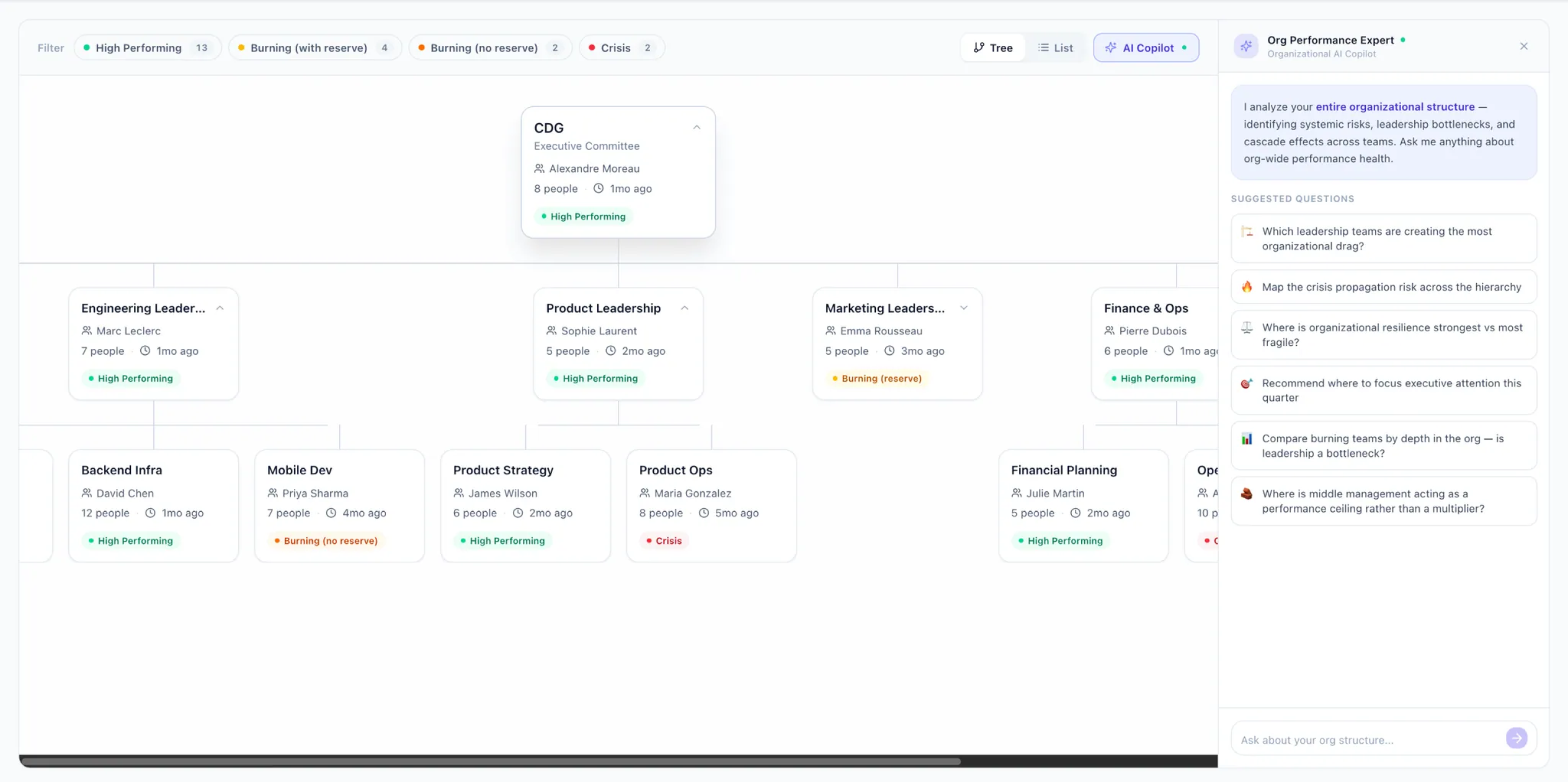 OpenDecide organizational performance dashboard