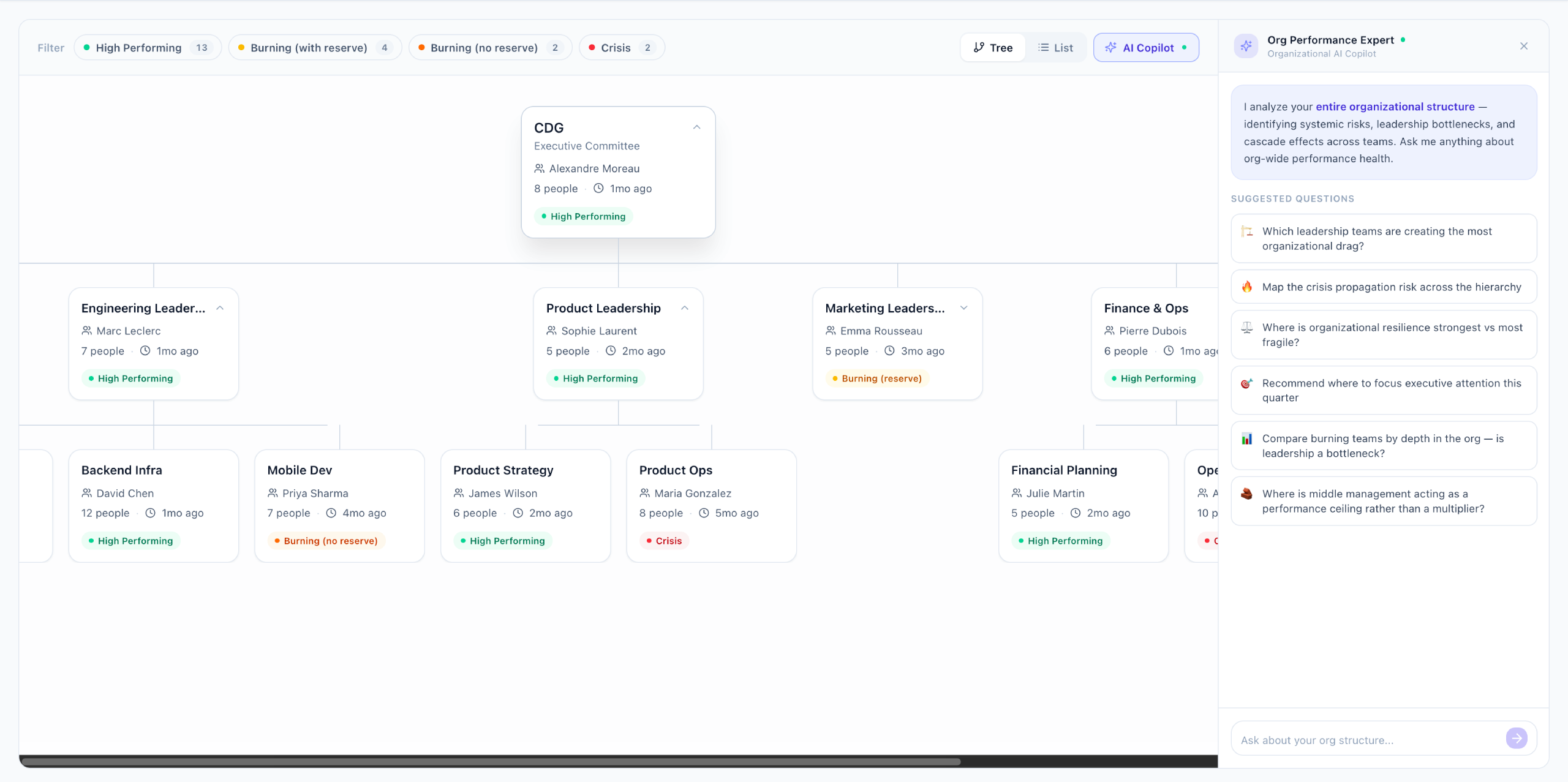 OpenDecide organizational performance dashboard