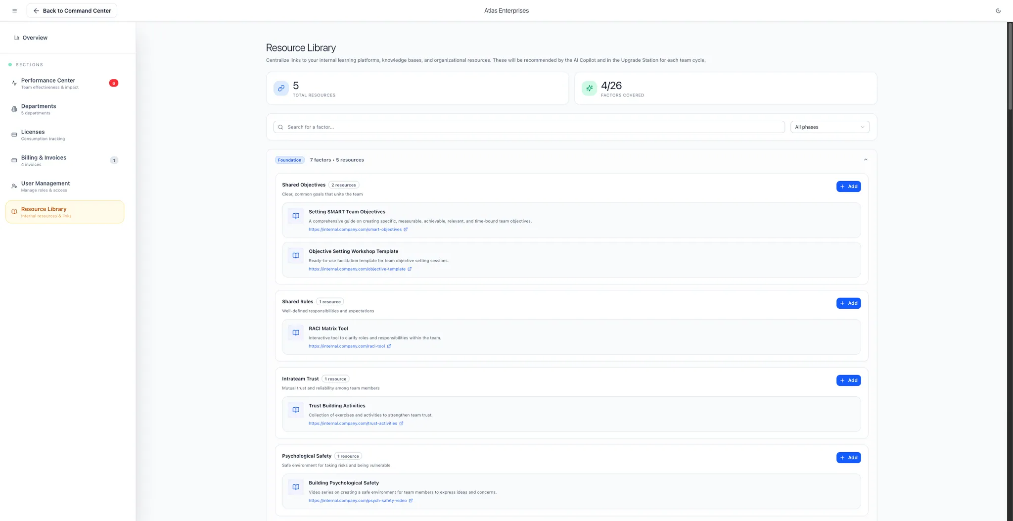 Resources library: the organization's existing internal resources, ready to browse